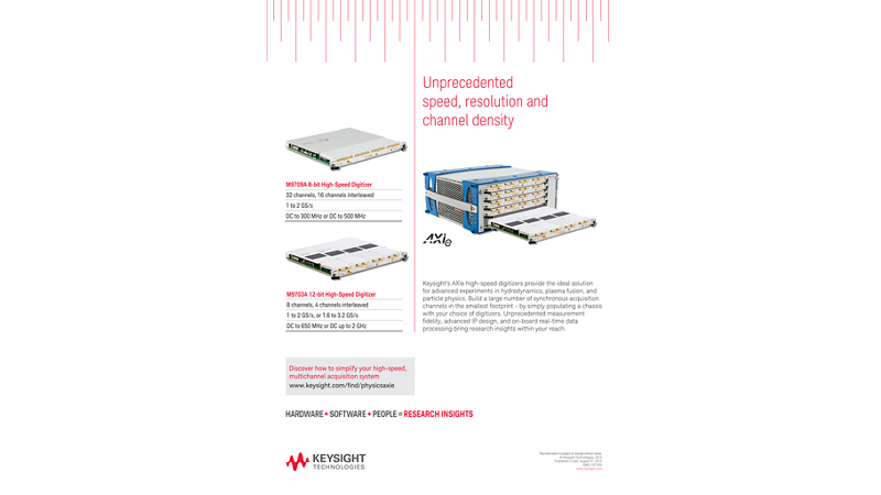 AXIe Digitizers with High Channel Density